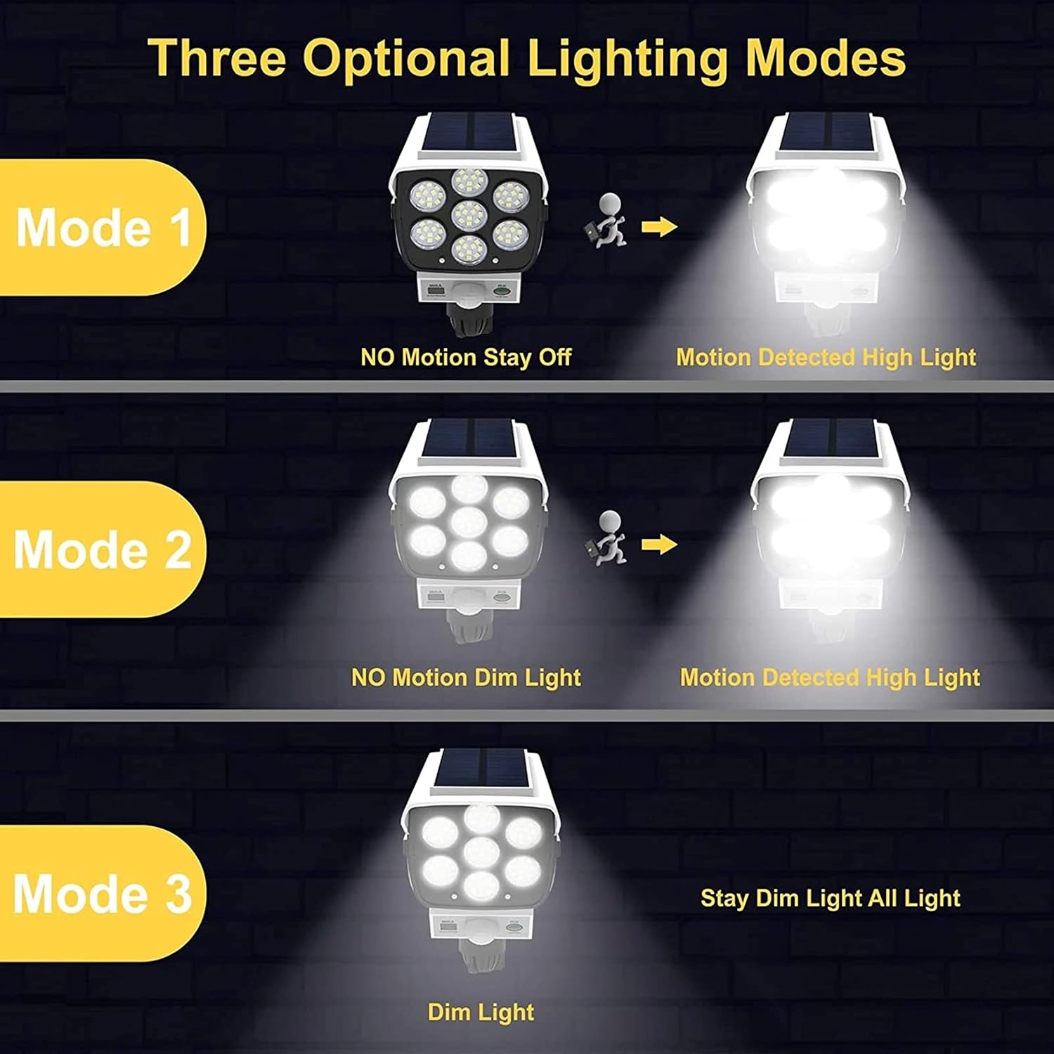 Solar Security Light Dummy Camera